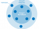 Fishbowl discussion graphic