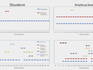 COPUS data visualised with the GORP app