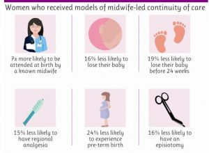 Preterm birth research