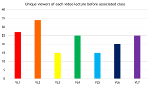 views chart
